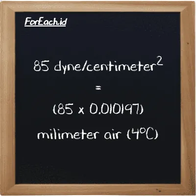 Cara konversi dyne/centimeter<sup>2</sup> ke milimeter air (4<sup>o</sup>C) (dyn/cm<sup>2</sup> ke mmH2O): 85 dyne/centimeter<sup>2</sup> (dyn/cm<sup>2</sup>) setara dengan 85 dikalikan dengan 0.010197 milimeter air (4<sup>o</sup>C) (mmH2O)